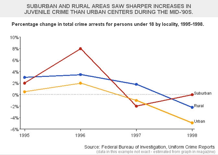 Dạng biểu đồ Line graph có 3 đường biểu diễn yêu cầu nhận biết, so sánh giữa ba đối tượng