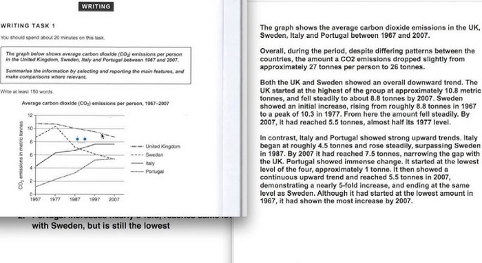 Một ví dụ bài viết mô tả biểu đồ mẫu dạng bài Writing Task 1 Line Graph có 4 đường