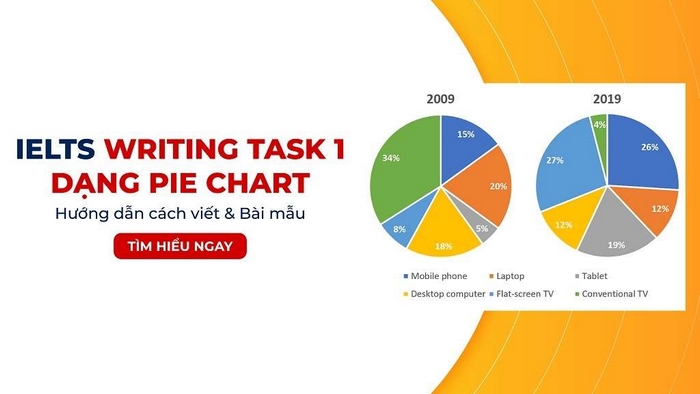 Writing Task 1 Pie Chart
