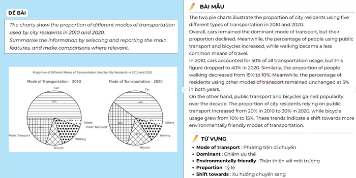 Đề và bài viết Writing Task 1 dạng Pie Chart mẫu 