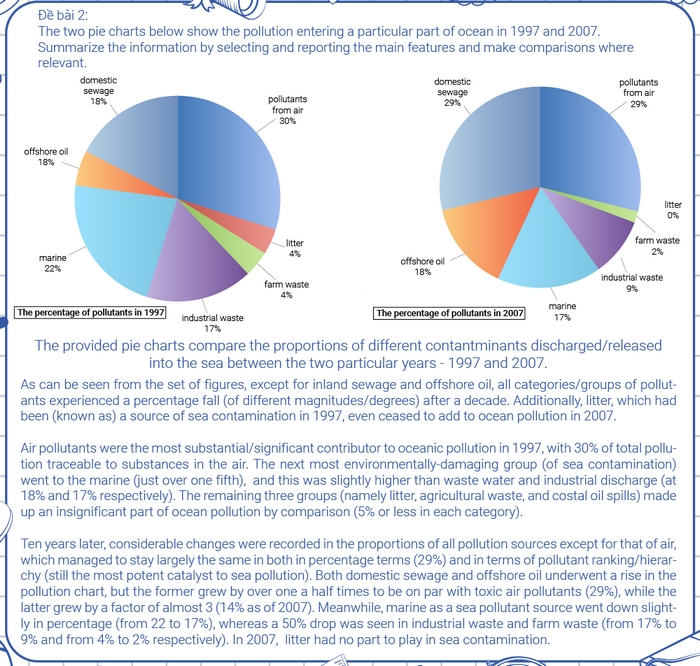 Một ví dụ đề và bài viết mẫu mô tả Pie Chart trong IELTS Writing Task 1