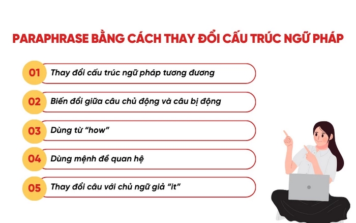 Hãy sử dụng nhiều từ vựng đồng nghĩa "Tỷ lệ" khi viết paraphrase