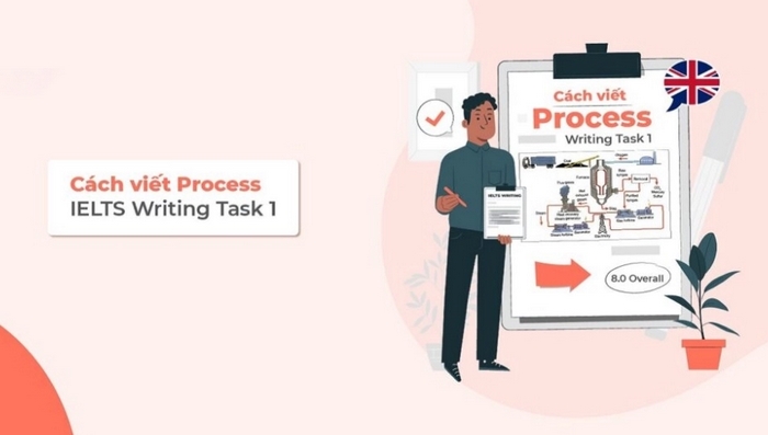 Writing Task 1 Process