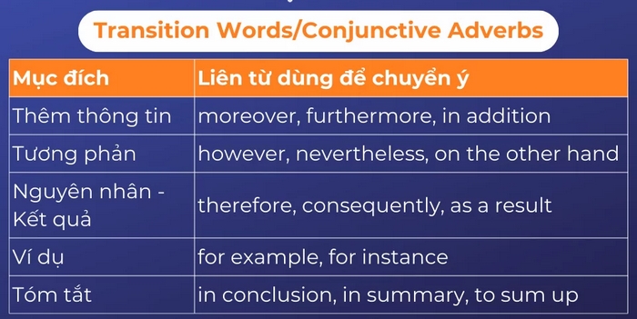 Cần sử dụng thêm từ nối giữa các giai đoạn để bài mô tả Process logic hơn