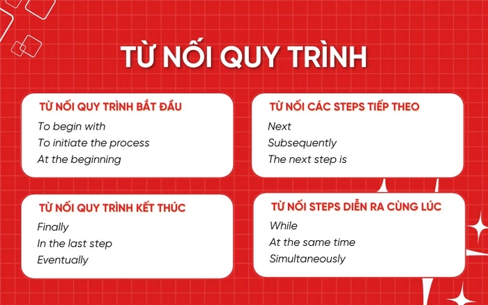 Cần sử dụng các từ nối thể hiện tiến trình khi mô tả Process để liên kết logic, có trình tự