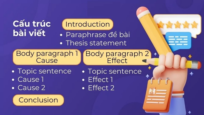 Nắm rõ cấu trúc và tuân thủ đúng để có bài viết đầy đủ, trọn vẹn