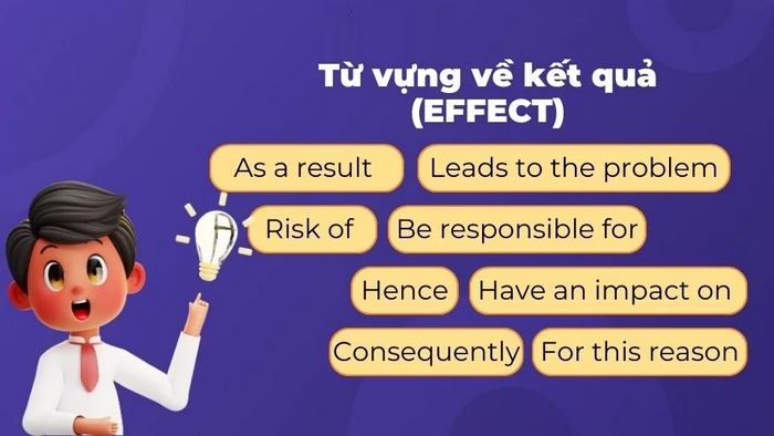 Một số từ thường được dùng để chỉ Kết quả