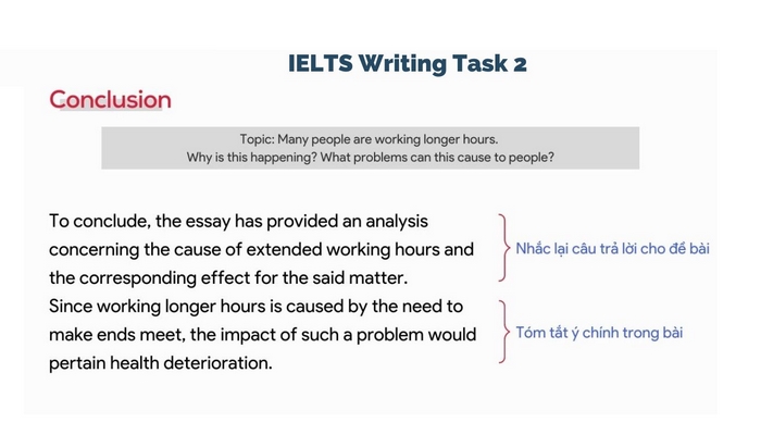Một đoạn mở bài mẫu cho dạng bài Writing Task 2 Cause and Effect