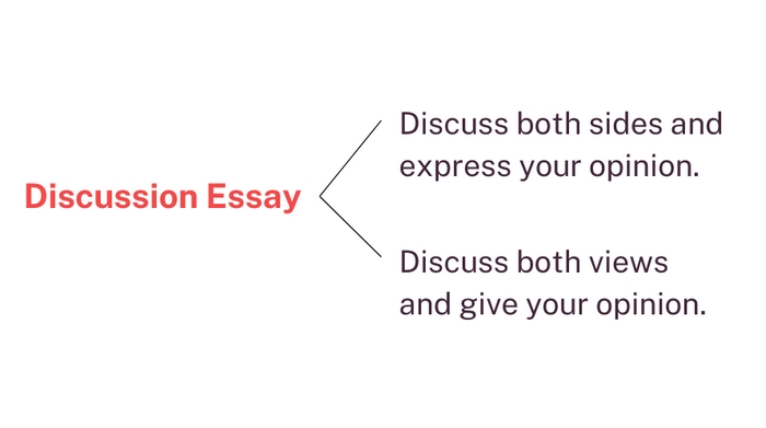 Cần xác định rõ 2 quan điểm nêu trong đề bài để trình bày về chúng hợp lý ở phần thân bài Writing Task 2 Discussion essay  