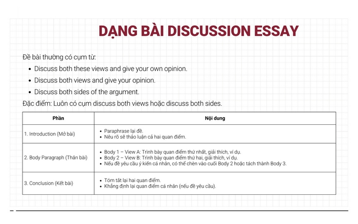 Cấu trúc 4 phần của bài Writing Task 2 Discussion essay  