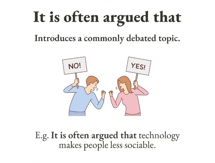 Mẫu câu It is often argued that … thường được sử dụng khi làm bước Paraphrase đề bài