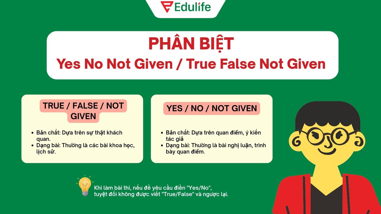 Phân biệt được Yes No Not Given và True False Not Given để không nhầm lẫn khi làm bài Phân biệt được Yes No Not Given và True False Not Given để không nhầm lẫn khi làm bài