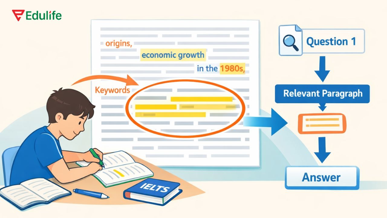 Hãy tìm từ khóa và đoạn văn chứa thông tin liên quan để làm căn cứ chọn đáp án Hãy tìm từ khóa và đoạn văn chứa thông tin liên quan để làm căn cứ chọn đáp án