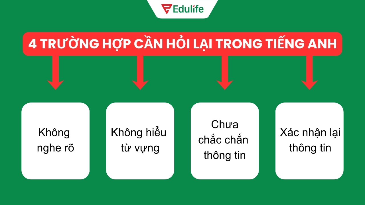 Những trường hợp cần hỏi lại phổ biến trong tiếng Anh