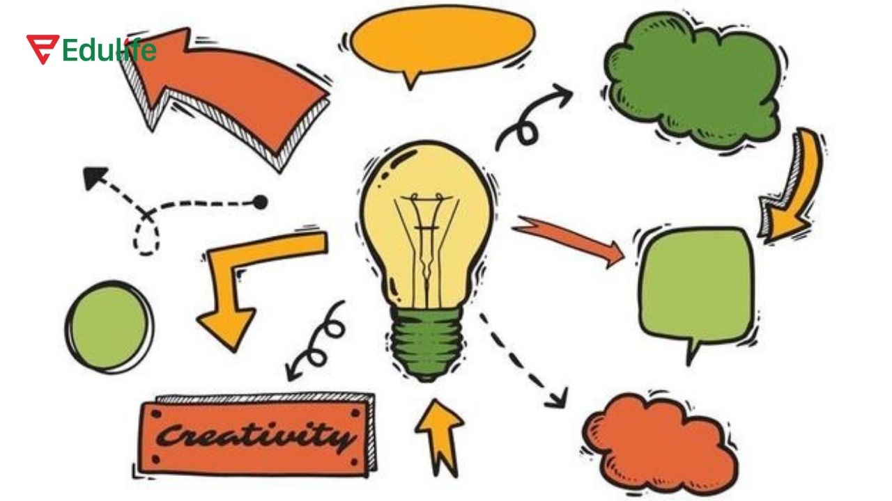 Hãy liên kết từ vựng với hình ảnh tương ứng để ghi nhớ tự nhiên và hiệu quả hơn