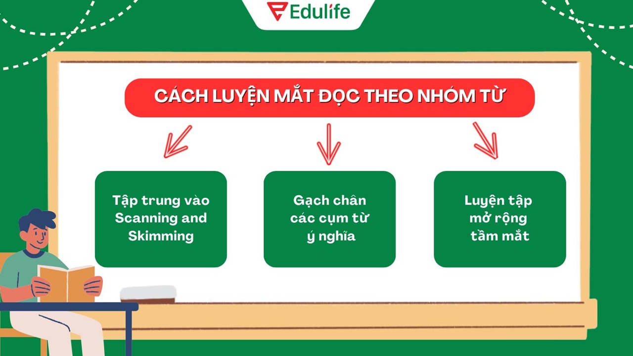 Theo các chuyên gia Edulife có 3 cách luyện mắt đọc theo nhóm từ hiệu quả nhất