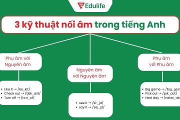 3 kỹ thuật nối âm phổ biến trong tiếng Anh