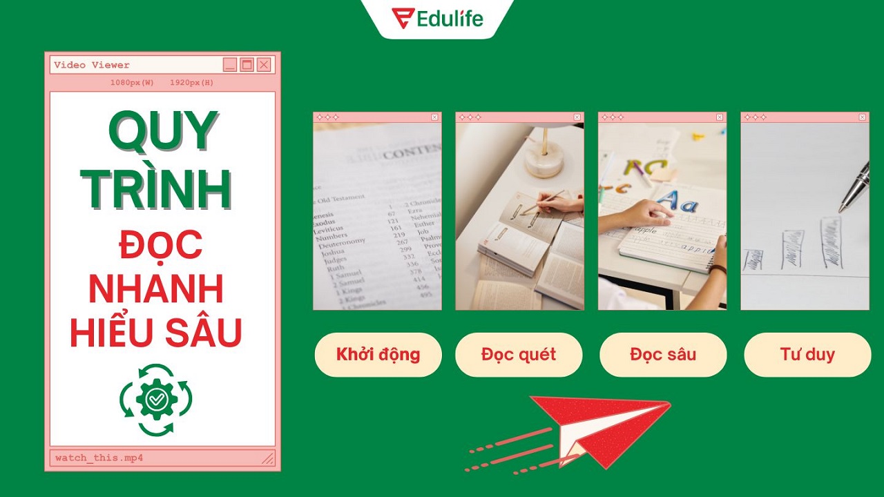 Quy trình 4 bước đọc nhanh nhưng vẫn hiểu sâu hiệu quả
