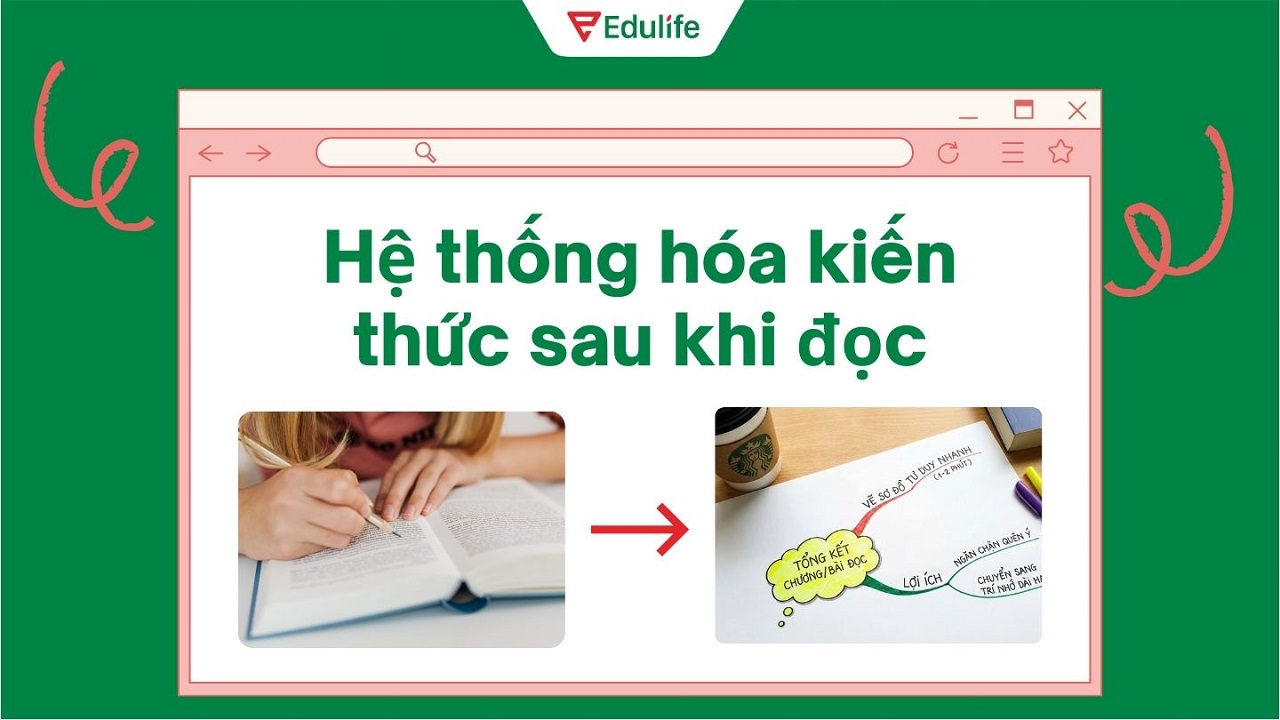 Vẽ sơ đồ tư duy sau khi đọc xong để ghi nhớ lâu hơn và tránh tình trạng quên ý