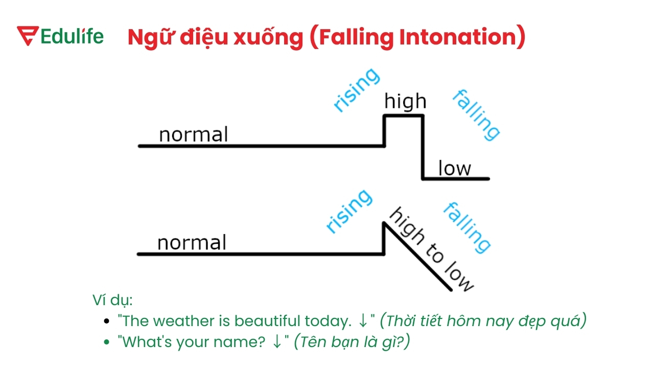 Ngữ điệu xuống trong tiếng Anh