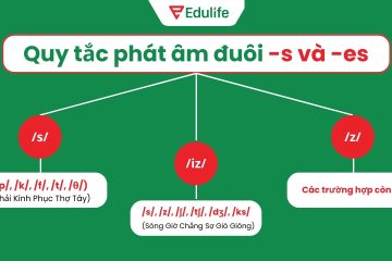 Các quy tắc phát âm đuôi /-s/ và /-es/