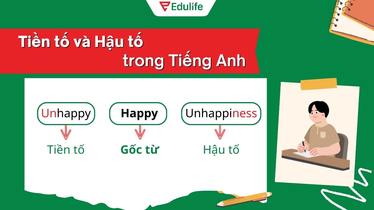 Bí quyết bẻ khóa 10.000 từ vựng với tiền tố và hậu tố trong tiếng Anh