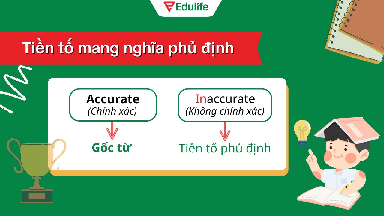 Nhóm tiền tố phủ định biến một từ mang nghĩa ngược lại Nhóm tiền tố phủ định biến một từ mang nghĩa ngược lại