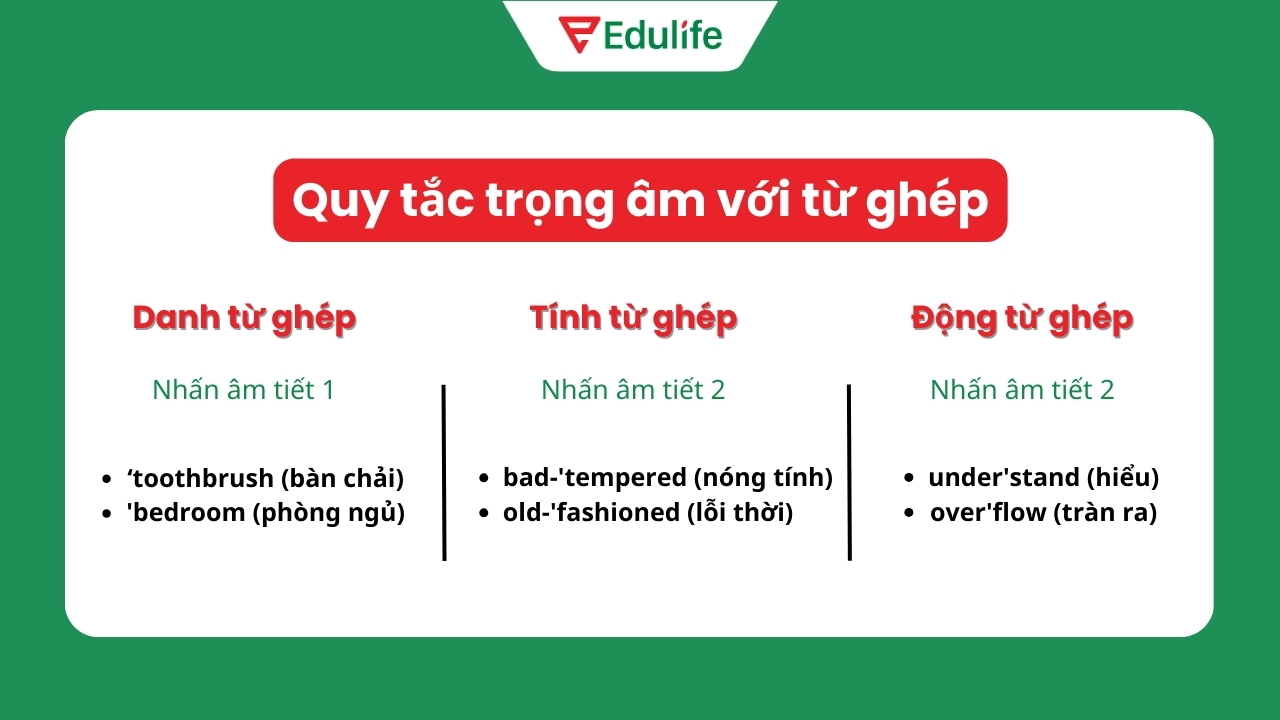 Quy tắc đánh dấu trọng âm với từ ghép trong tiếng Anh