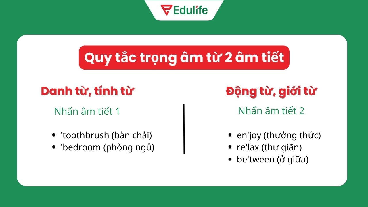 Quy tắc đánh dấu trọng âm với từ 2 âm tiết trong tiếng Anh