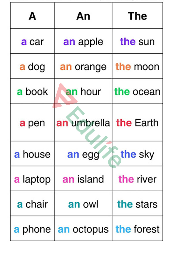 Chú ý đến các “a”, “an”, “the” để dễ dàng xác định danh từ