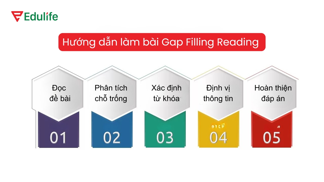 5 bước làm bài Gap Filling Reading hiệu quả