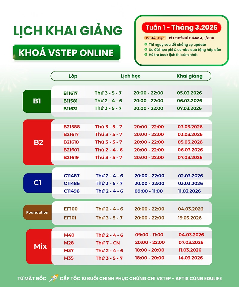 Lịch VSTEP Online tuần 1 tháng 3
