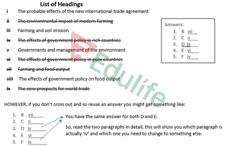 Gạch bỏ những heading đã chọn