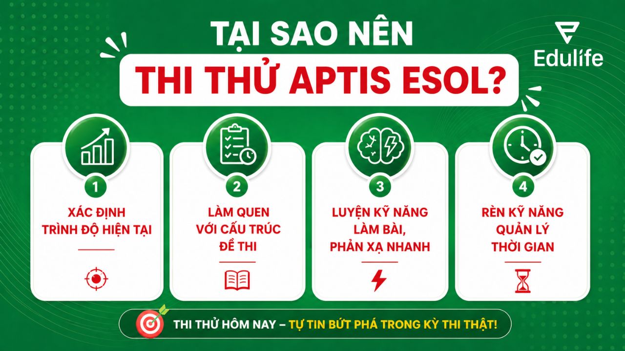 Thi thử Aptis ESOL online giúp bạn làm quen với cấu trúc đề thi và luyện kỹ năng làm bài