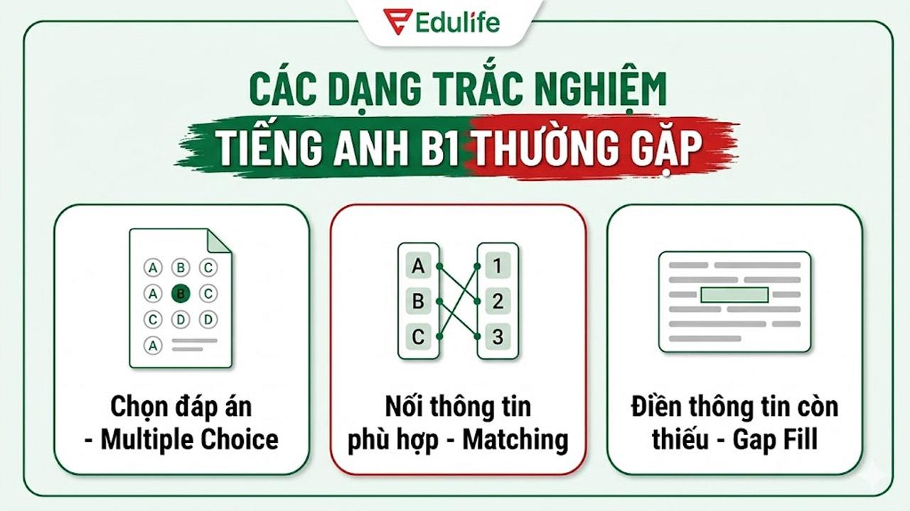 Các dạng bài trắc nghiệm tiếng Anh B1 phổ biến