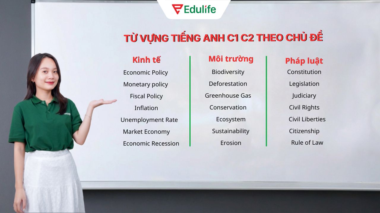 Từ vựng tiếng Anh C1 C2 theo từng chủ đề