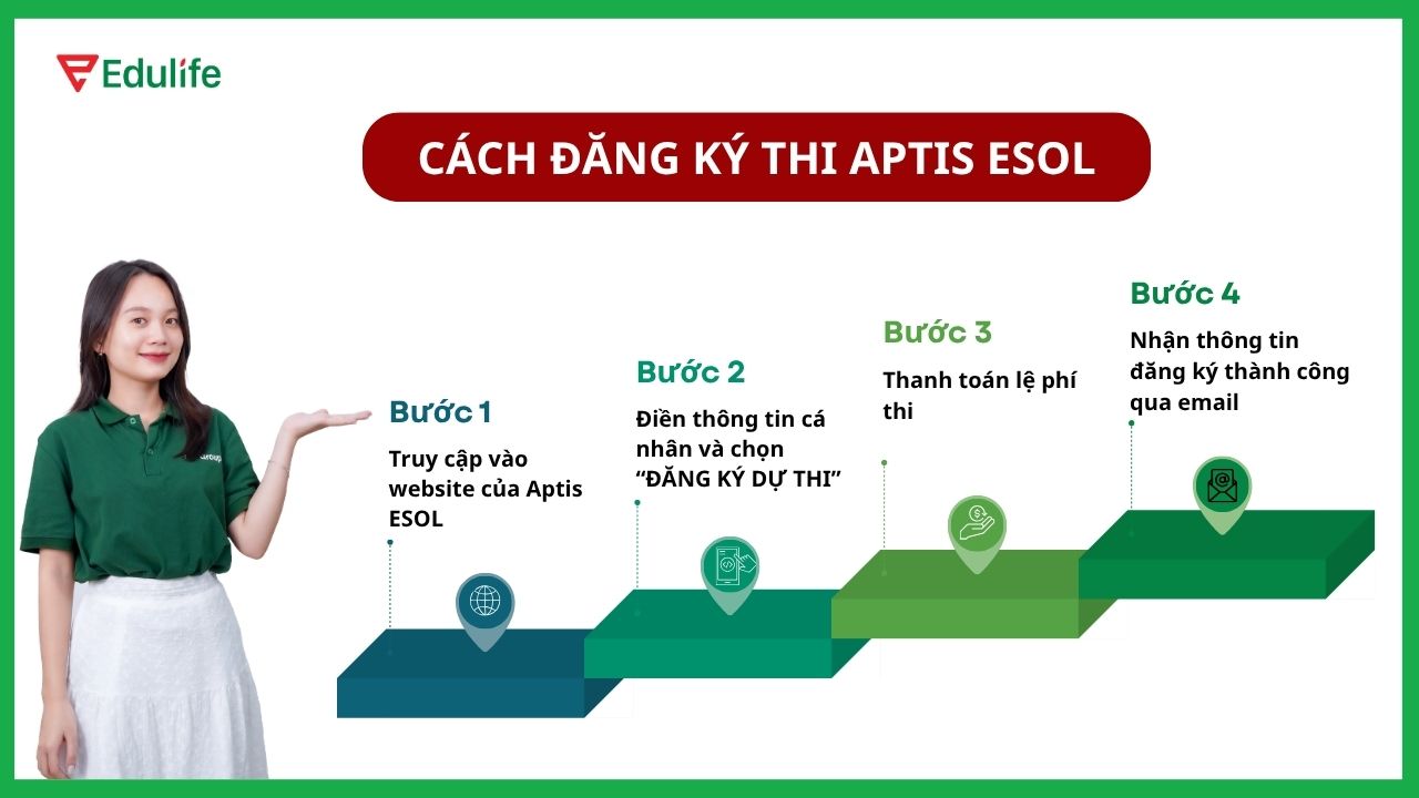 Cách đăng ký thi Aptis ESOL online đơn giản và nhanh chóng