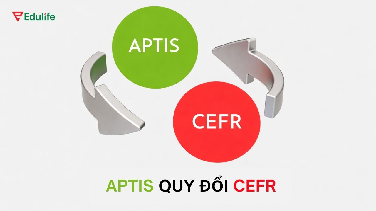 Cách đọc kết quả Aptis quy đổi CEFR