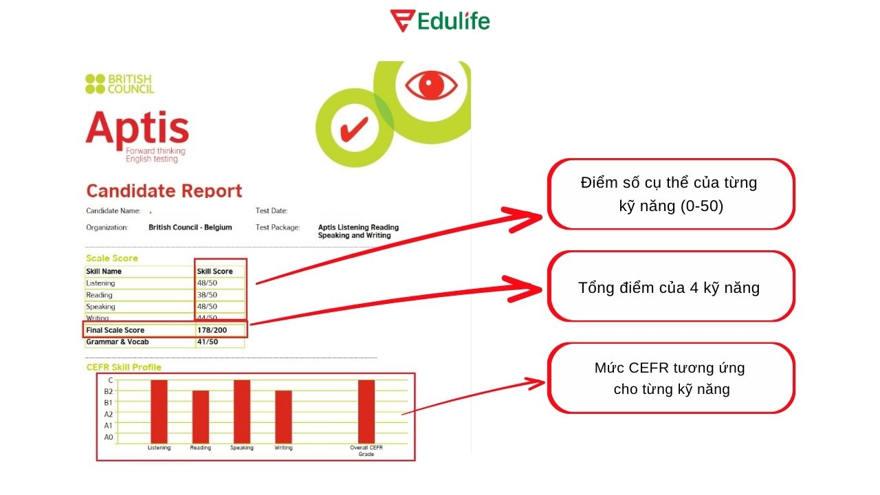 Kết quả trên phiếu điểm của Aptis được trình bày rõ ràng và đầy đủ thông tin Kết quả trên phiếu điểm của Aptis được trình bày rõ ràng và đầy đủ thông tin
