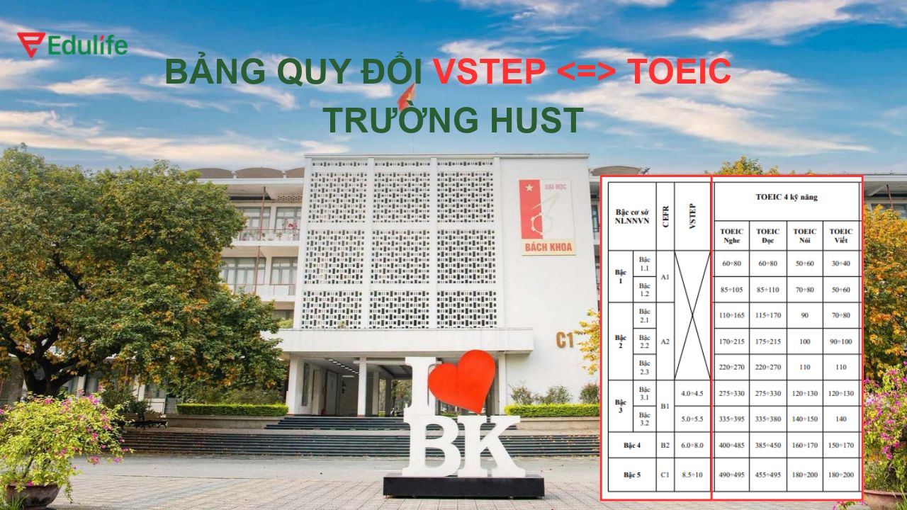 Bảng quy đổi VSTEP sang TOEIC trường Đại học Bách khoa Hà Nội