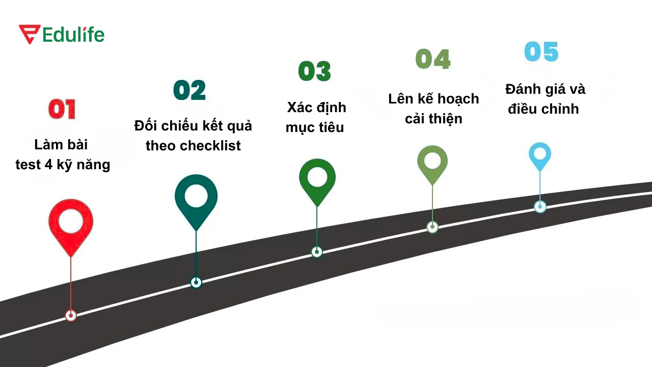5 bước sử dụng checklist để lên kế hoạch học tập
