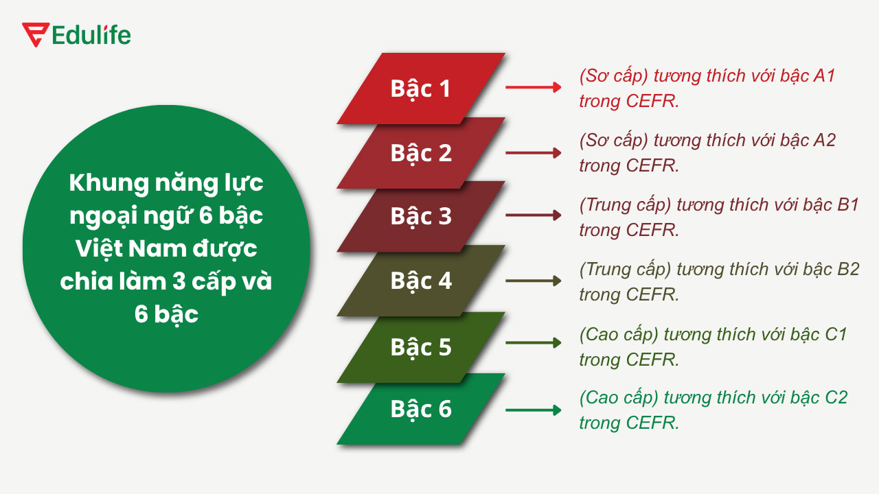 chứng chỉ ngoại ngữ bậc 2