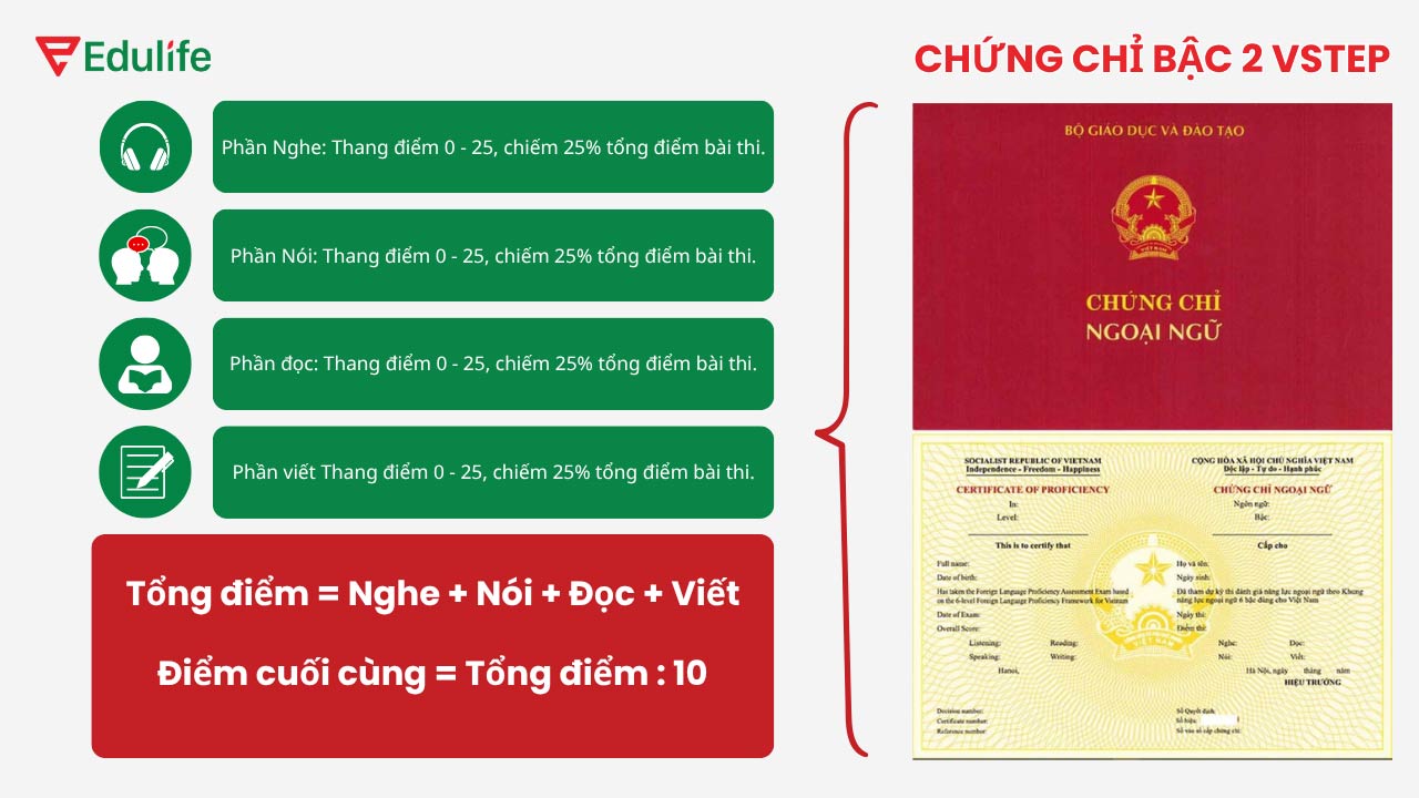 chứng chỉ ngoại ngữ bậc 2