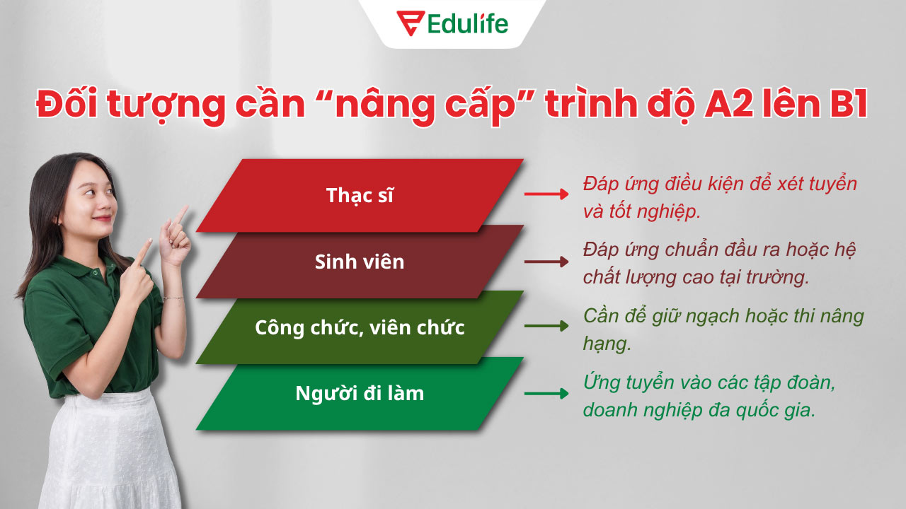 chứng chỉ ngoại ngữ bậc 2
