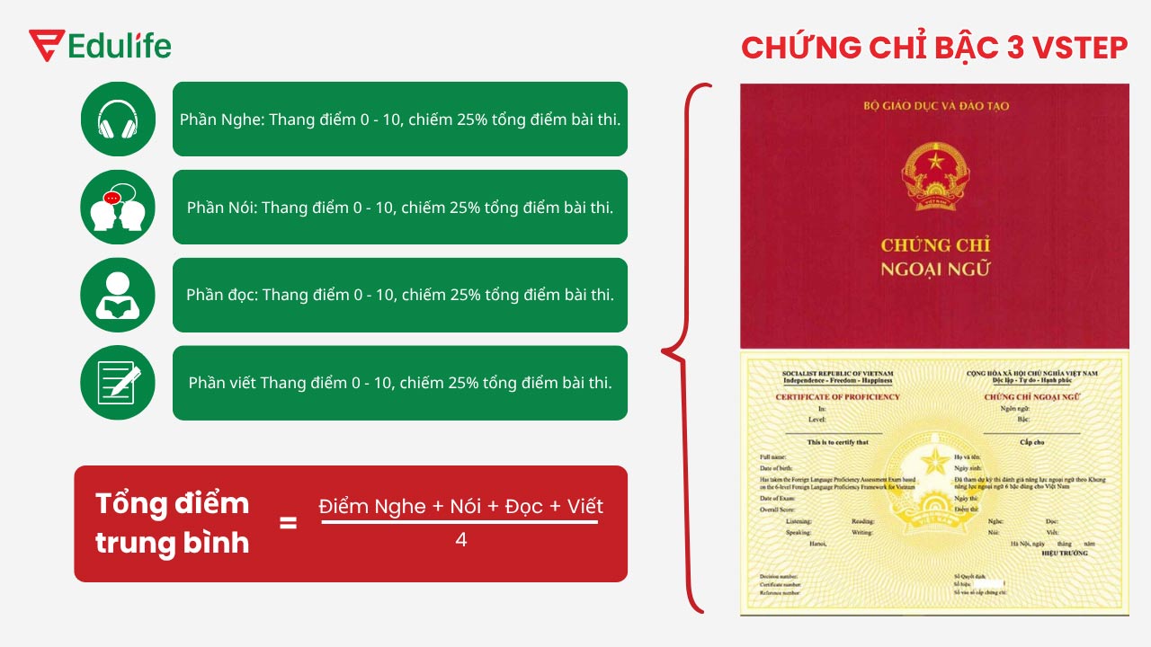 chứng chỉ ngoại ngữ bậc 3