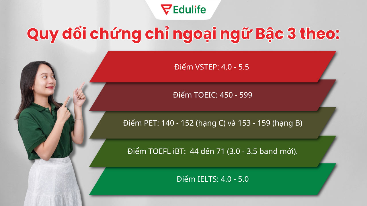 chứng chỉ ngoại ngữ bậc 3