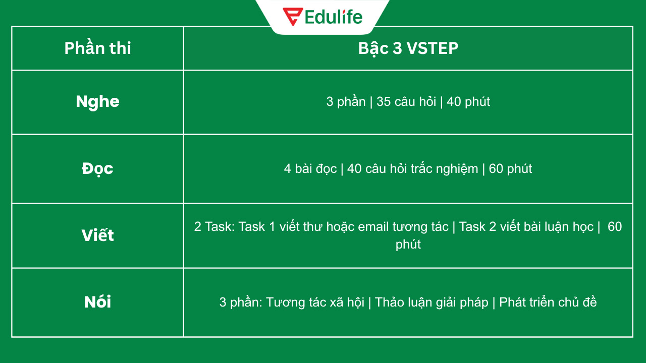 chứng chỉ ngoại ngữ bậc 3