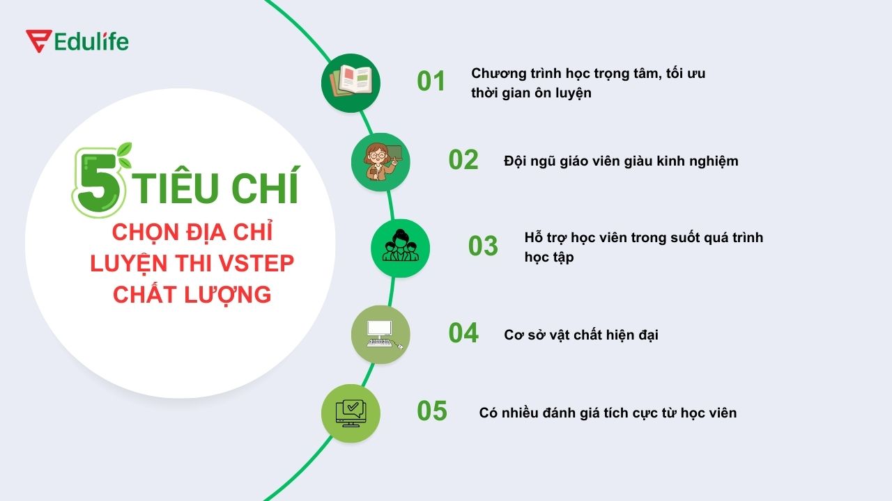 Một địa chỉ luyện thi VSTEP uy tín cần hội tủ đủ 5 tiêu chí quan trọng Một địa chỉ luyện thi VSTEP uy tín cần hội tủ đủ 5 tiêu chí quan trọng