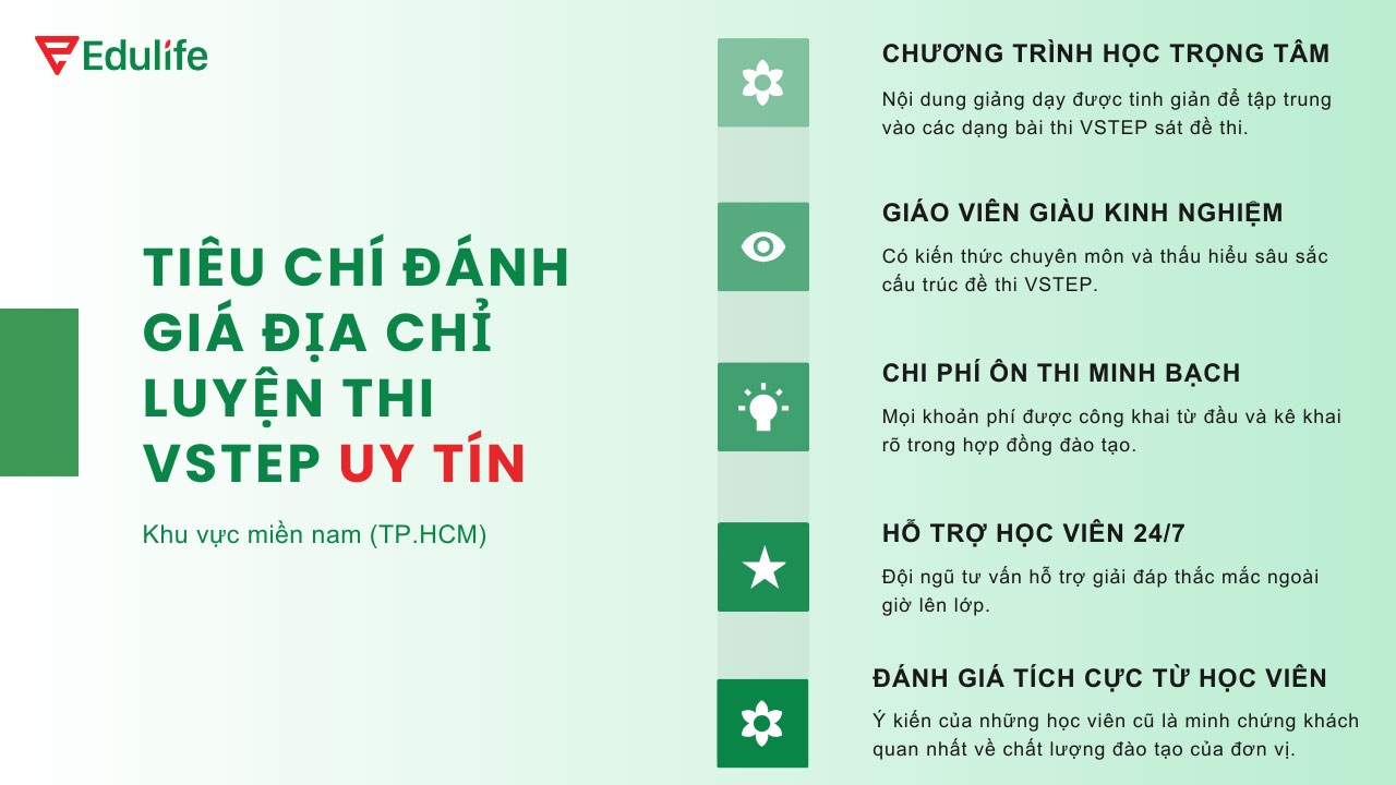 địa chỉ luyện thi VSTEP HCM