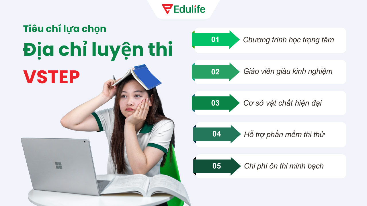 địa chỉ luyện thi VSTEP Tuyên Quang
